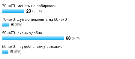какая подушка удобнее 50х70 или 70х70. Смотреть фото какая подушка удобнее 50х70 или 70х70. Смотреть картинку какая подушка удобнее 50х70 или 70х70. Картинка про какая подушка удобнее 50х70 или 70х70. Фото какая подушка удобнее 50х70 или 70х70