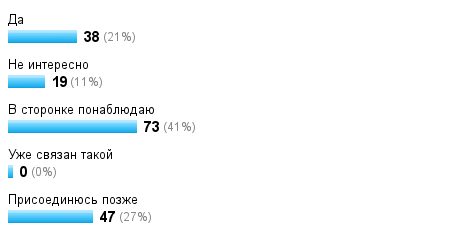 Модный пуловер спицами от iris von