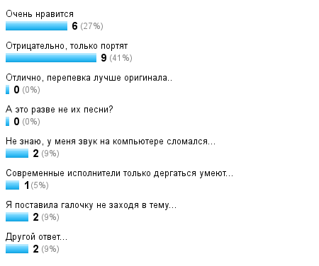 старые песни. пластинка леонтьев танцевальный час на солнце. эта веселая планета пластинка давид тухманов. старая пластинка хиты. перепевки старых песен современными исполнителями.