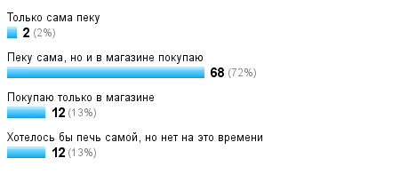 Магазин Пеку Сама Магазин Пеку Сама