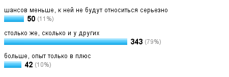 Сколько партнеров норма. Статистика половых партнеров. Статистика половых партнеров у женщин. Среднее количество половых партнеров. Сколько партнеров.